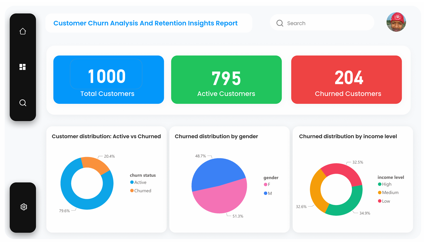 Executive Churn Overview Dashboard