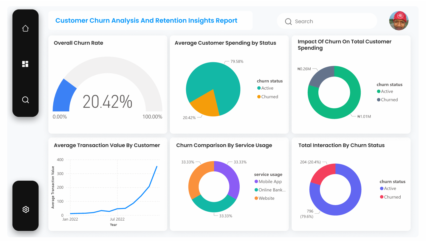 Platform Engagement Heatmap